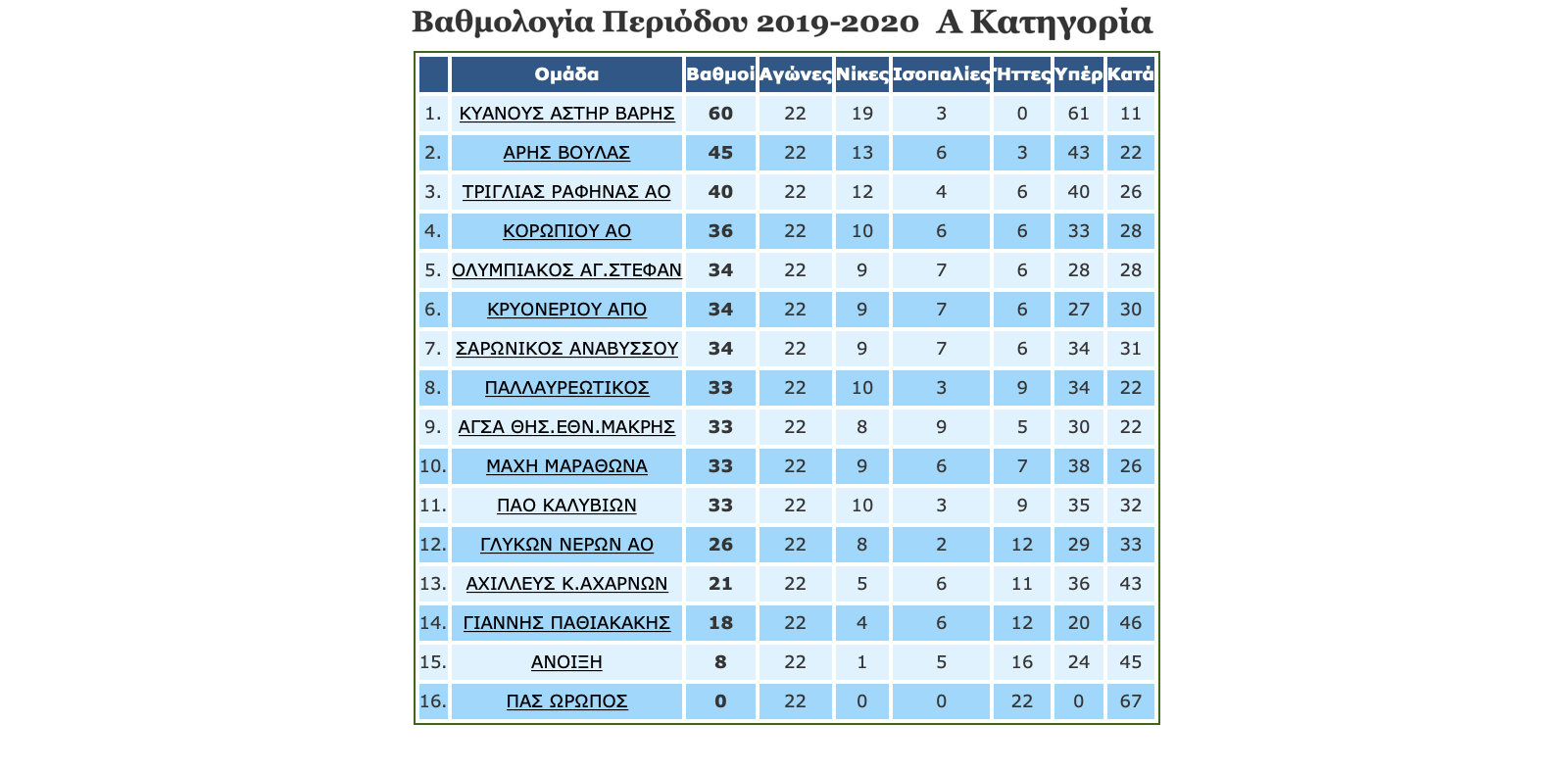 ΑΝΑΚΟΙΝΩΣΗ ΕΠΣΑΝΑ 