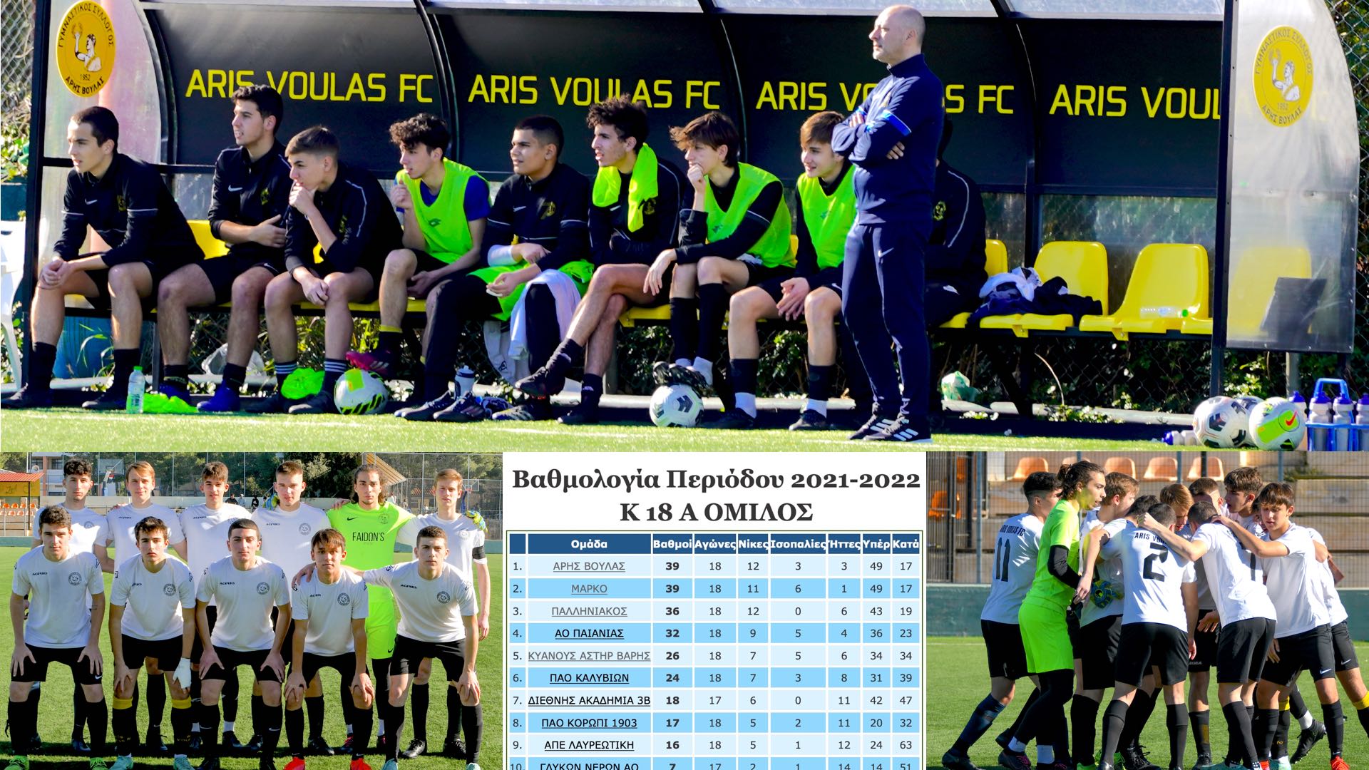 Πρώτη στη βαθμολογία η Κ18 